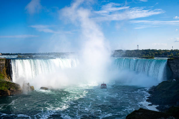 istock View of Niagara Falls from the Canadian side. 2185877027