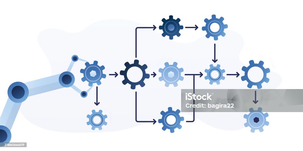 Workflow Using Robots Work Algorithm For Chatbot Strategy To Implement Business Process And ...