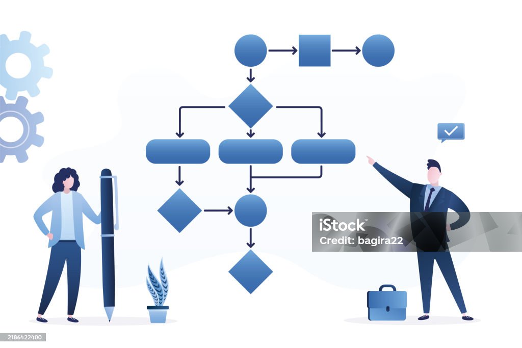 Work Processes As Algorithm Work Algorithm Businesspeople Drawing Workflow Diagram Process Business ...