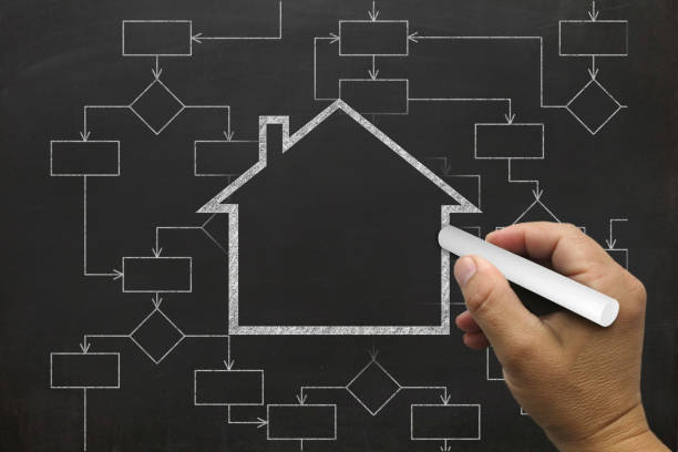 istock House real estate buy mortgage decision flow chart 2186589110