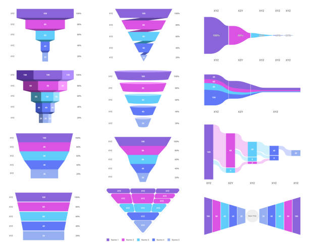 Funnels visualisation set Set of funnel visualisation types flat editable vector for presentations funnel stock illustrations