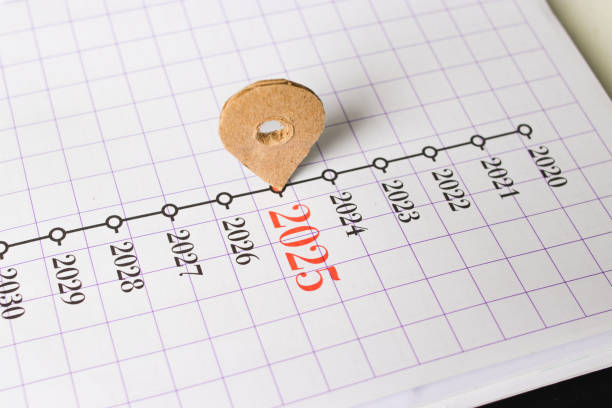 A year timeline marked with the years 2020 through 2028, with a small brown paper pin pointing to the year 2025. This represents a new year background concept.