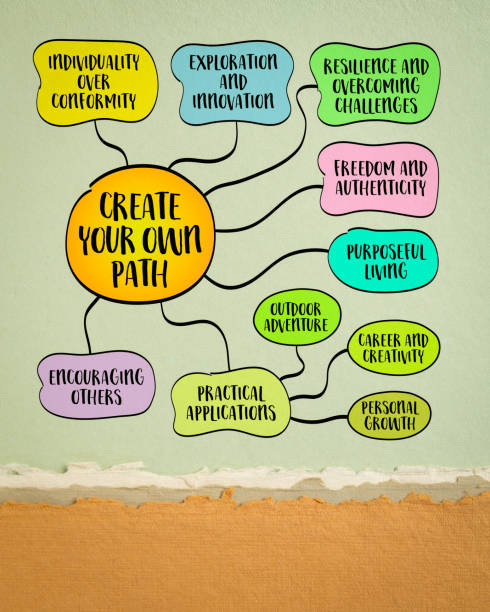 istock Create your own path, call to individuality, self-discovery, and the courage to forge a unique course in life, mind map infographics sketch. 2186991307