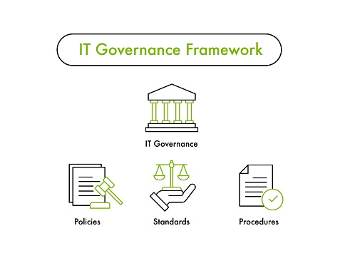 Ip Governance Framework It Governance Framework Vector It Governance It Risk Management It ...
