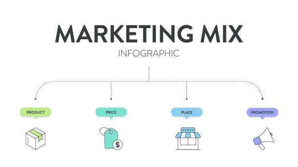 istock 4P of Marketing Mix strategy model infographic diagram chart illustration banner template with icon vector has product, price, place and promotion. Layout design elements for business presentation. 2187446845