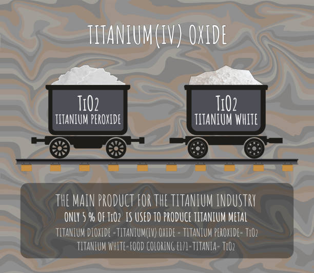 Hơn 160 Titani Dioxide Hình Minh Họa ảnh, hình chụp & hình ảnh trả phí ...