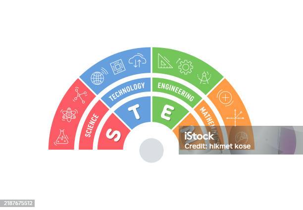 Half Circle Stem Logo Science Technology Engineering Math Concept Stem ...