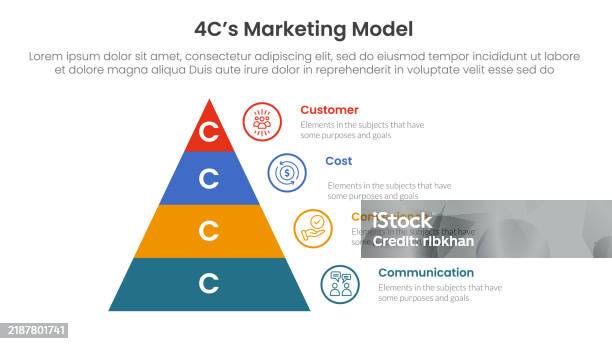 4 Point Performance Pyramid 4c Marketing Model Infographic 4 Point Stage Template With Pyramid ...