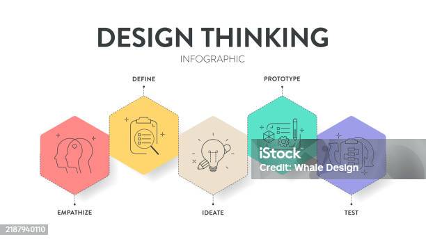 Defining Design Processes Internship photo
