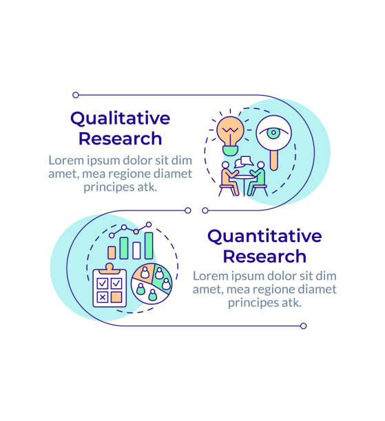 Quantitative and qualitative research methods infographic vertical sequence Quantitative and qualitative research methods infographic vertical sequence. Survey, statistics. Visualization infochart with 2 steps. Circles workflow. Montserrat SemiBold, Lato Regular fonts used quantitative research stock illustrations