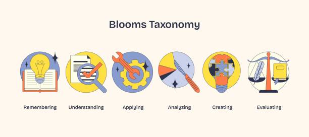 Blooms Taxonomy visualizes cognitive processes with icons, book, wrench, scale.... Blooms Taxonomy visualizes cognitive processes with icons, book, wrench, scale. Neubrutalism style. taxonomy stock illustrations