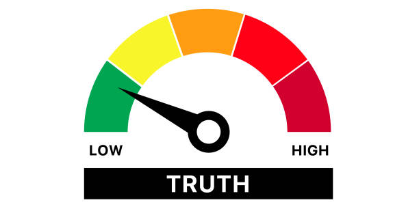 istock Truth level gauge with needle pointing towards low, displaying scale from low to high.. 2188036575