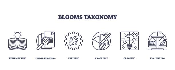 Blooms Taxonomy icons represent cognitive skills, book, checklist, gear. Outline... Blooms Taxonomy icons represent cognitive skills, book, checklist, gear. Outline icons set. taxonomy stock illustrations