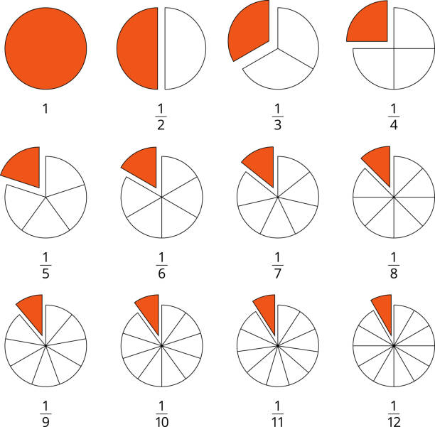 Fractions Pie Geometry Maths Mathematical Education Diagram Chart ...