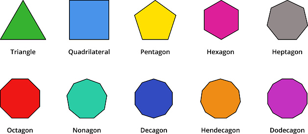 Polygons Geometry Example Types Of Polygons Geometry Maths Art Mathematical Education Diagram ...