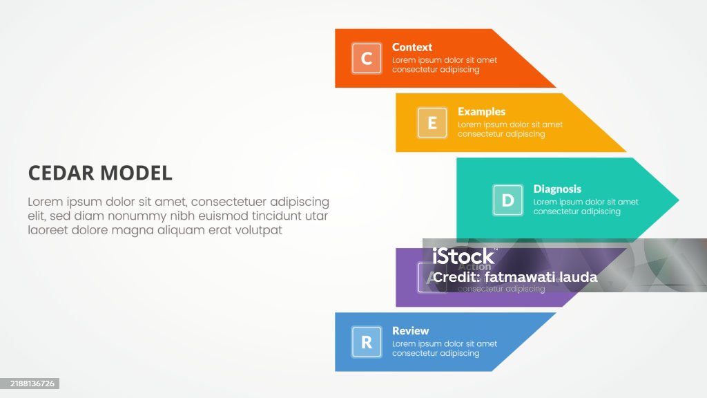 Cedar Report Cedar Feedback Model Infographic Concept For Slide Presentation With ...