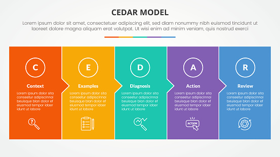 Cedar Report Cedar Feedback Model Infographic Concept For Slide Presentation With ...