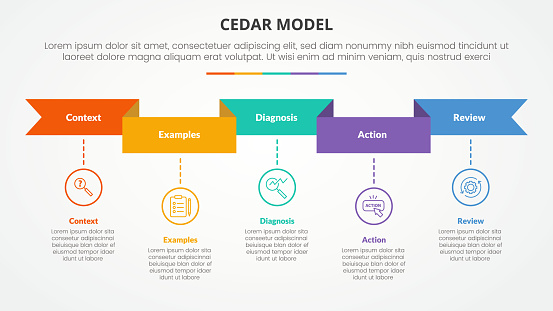 Cedar Report Cedar Feedback Model Infographic Concept For Slide Presentation With ...
