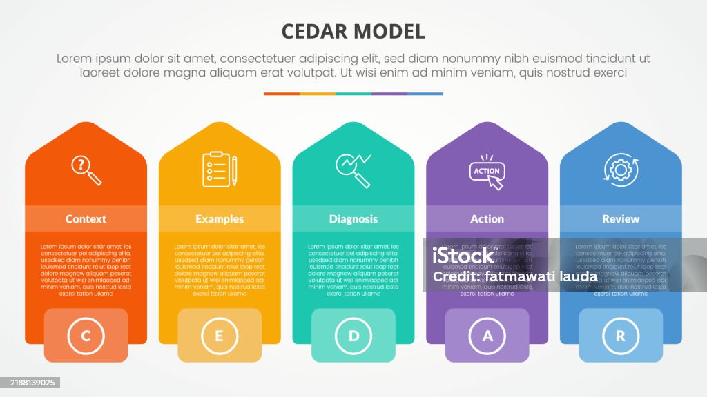 Cedar Report Cedar Feedback Model Infographic Concept For Slide Presentation With ...