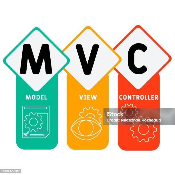 Mvc Model View Controller Acronym Stok Vektör Sanatı & Aranmak‘nin Daha ...