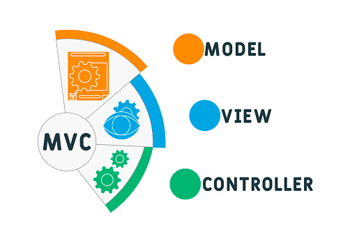 Mvc Model View Controller Acronym Stock Illustration - Download Image ...