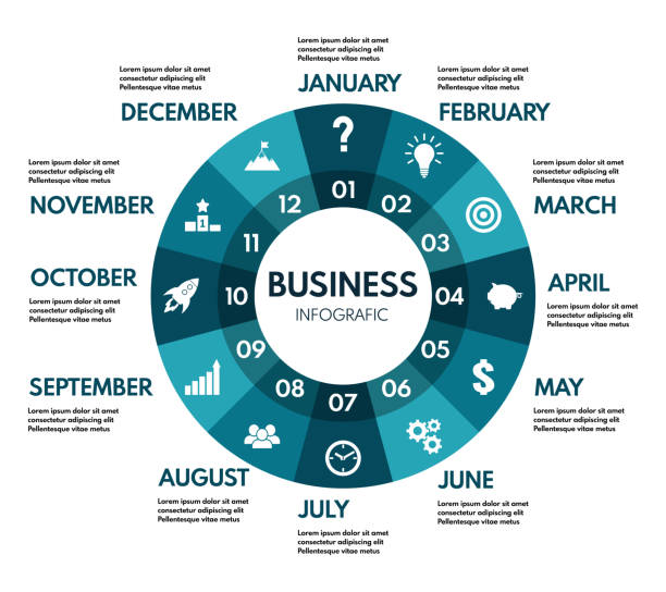 12 months or steps circle diagram, whole year business plan or project timeline, blue colors vector infographic 12 months or steps circle diagram, whole year business plan or project timeline, blue colors vector infographic annual event stock illustrations