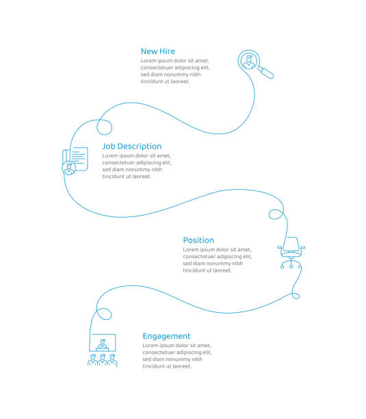 Recruitment Process Concept Infographic Design with Editable Stroke Continuous Line Icons Recruitment Process titled Human Resources Conceptual Infographic Design with Editable Stroke Continuous Line Icons. This design is suitable for Web Pages, Web Banners, Brochures, Posters, Flyers, and Mailing Templates. job description stock illustrations