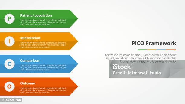 Pico Framework Infographic Concept For Slide Presentation With ...