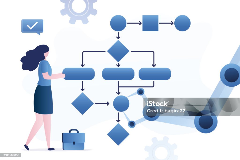 Work Algorithm Businesswoman And Robot Arm Drawing Workflow Diagram ...