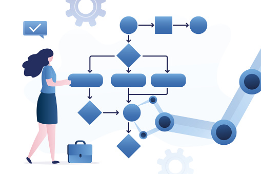Work Processes As Algorithm Work Algorithm Businesswoman And Robot Arm Drawing Workflow Diagram ...