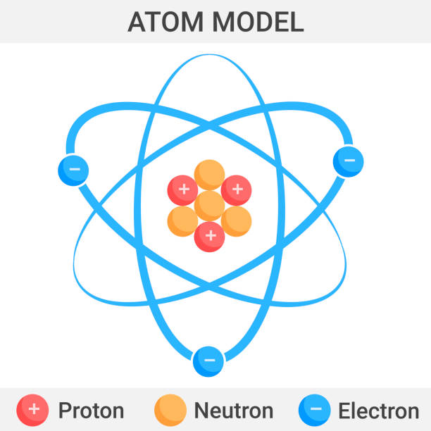 Atomen 7,300+ Atom Diagram Stock Photos, Pictures & Royalty-Free Images - iStock