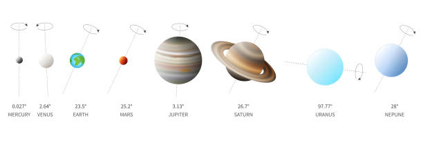 istock Rotation Axis or Axial Tilt of the Planets of the Solar System on White Background 2189918284