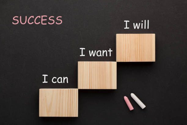 I can, I want and I will on wooden blocks in the shape of a staircase. Business concept.
