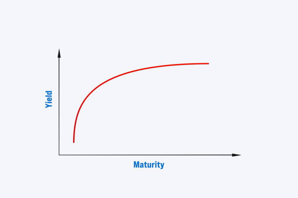 Yield curve Rising yield curve in red. Relation between the return and the maturity of a risk-free investment. Banking, savings and investment concept. bond yield curve stock illustrations
