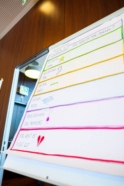 Flip chart shows handwritten notes divided into colorful sections, conveying personal emotions and reflections suitable for meetings or workshops, with a background of wooden wall and door.