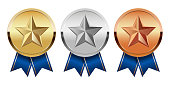 golden-silver-and-bronze-award-medal-wit