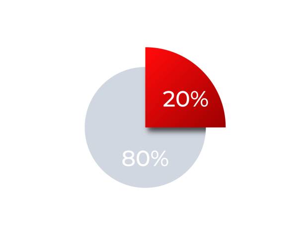 istock Pie chart showing 20 percent in red and 80 percent in gray 2190451800