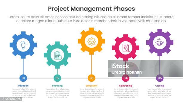 5 Project Layout 5 Phase Project Management Infographic Template Banner With Horizontal ...