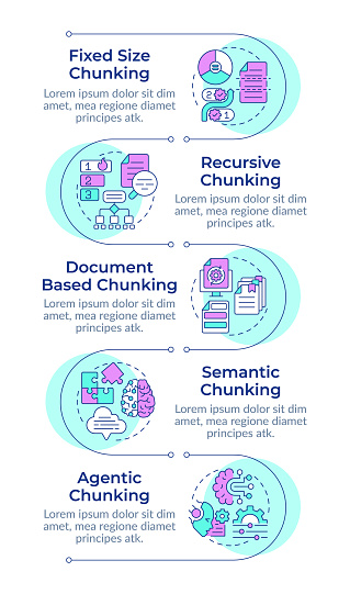 Chunk Strategy Example Levels Of Chunking Strategies In Rag Infographic Vertical Sequence ...