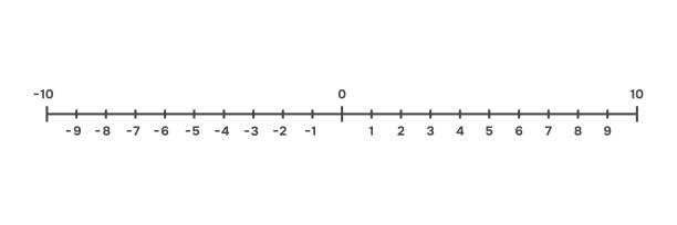 Number Line Pic 52,200+ Number Line Math Stock Illustrations, Royalty-Free Vector ...
