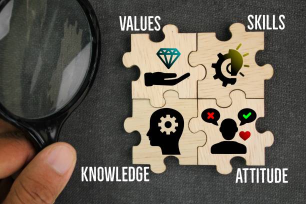 istock puzzle with Values, Skills, Attitude, and Knowledge icons. An ideal learning and development program should cover VSAK. 2190810864