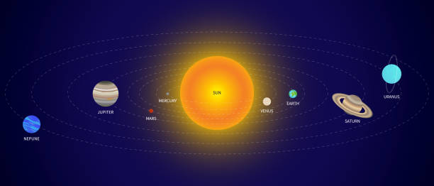istock Planets of the Solar System Rotating Around the Sun with the Name of the Planets 2191056580