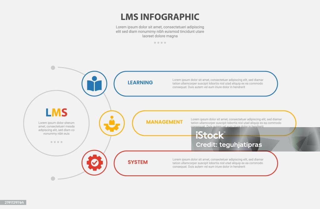 Learning Management System Outline Design Lms Learning Management System Infographic Outline Style With 3 Point ...