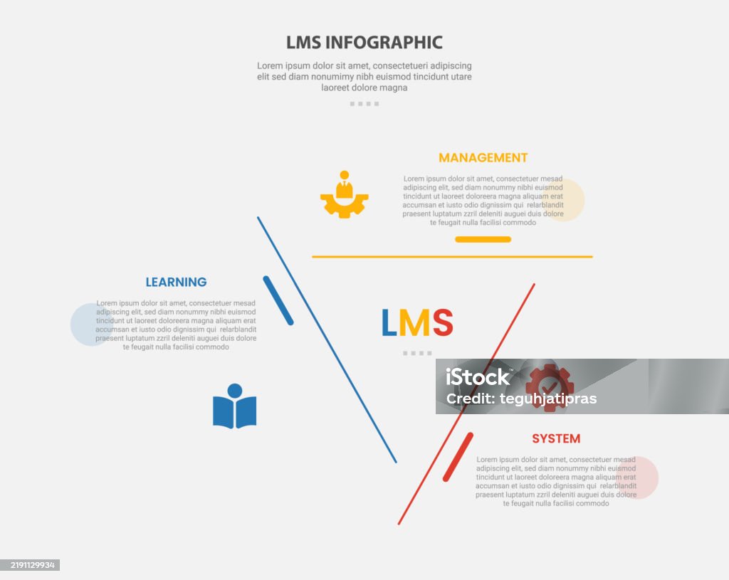 Learning Management System Outline Design Lms Learning Management System Infographic Outline Style With 3 Point ...