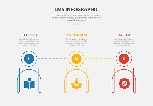 Learning Management System Outline Design Lms Learning Management System Infographic Outline Style With 3 Point ...