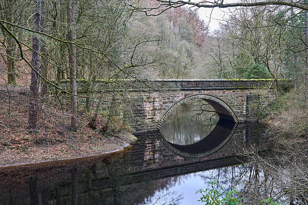 istock howden dam at derwent reservoir, England. 2191249572