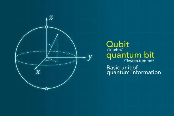 Photo of Bloch Sphere Representation of a Qubit in Quantum Computing