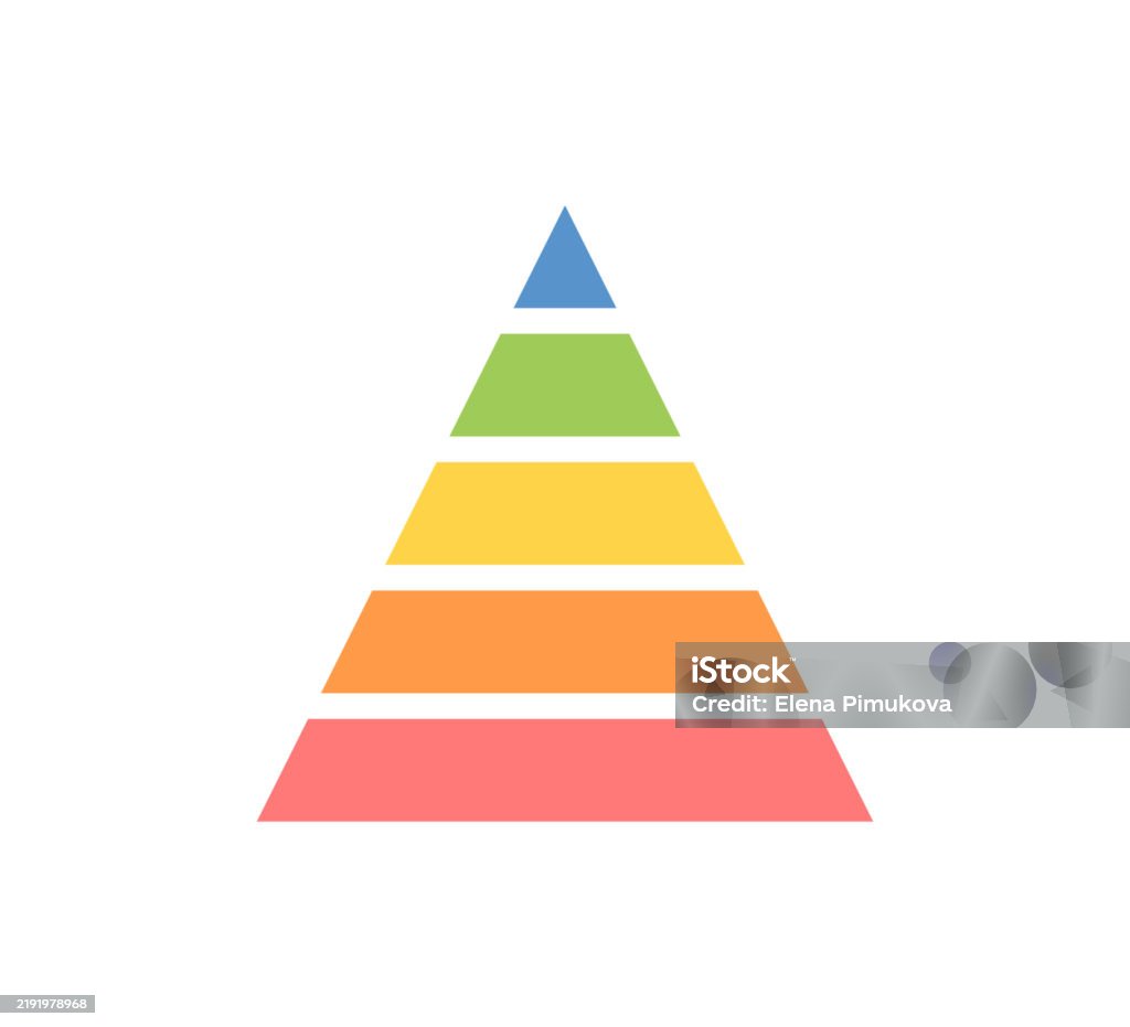 Levels Of Triangular Pyramid Triangle Pyramid Chart Maslow Layer ...