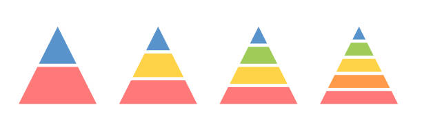 Levels of triangular pyramid. Half triangle pyramid chart. Maslow layer diagram. Development level infographic. Business graph. Vector illustration isolated on white background Levels of triangular pyramid. Half triangle pyramid chart. Maslow layer diagram. Development level infographic. Business graph. Vector illustration isolated on white background. pyramid infographic 3 tier stock illustrations
