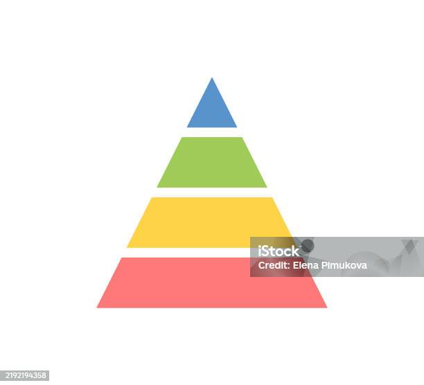 Levels Of Triangular Pyramid Triangle Pyramid Chart Maslow Layer ...